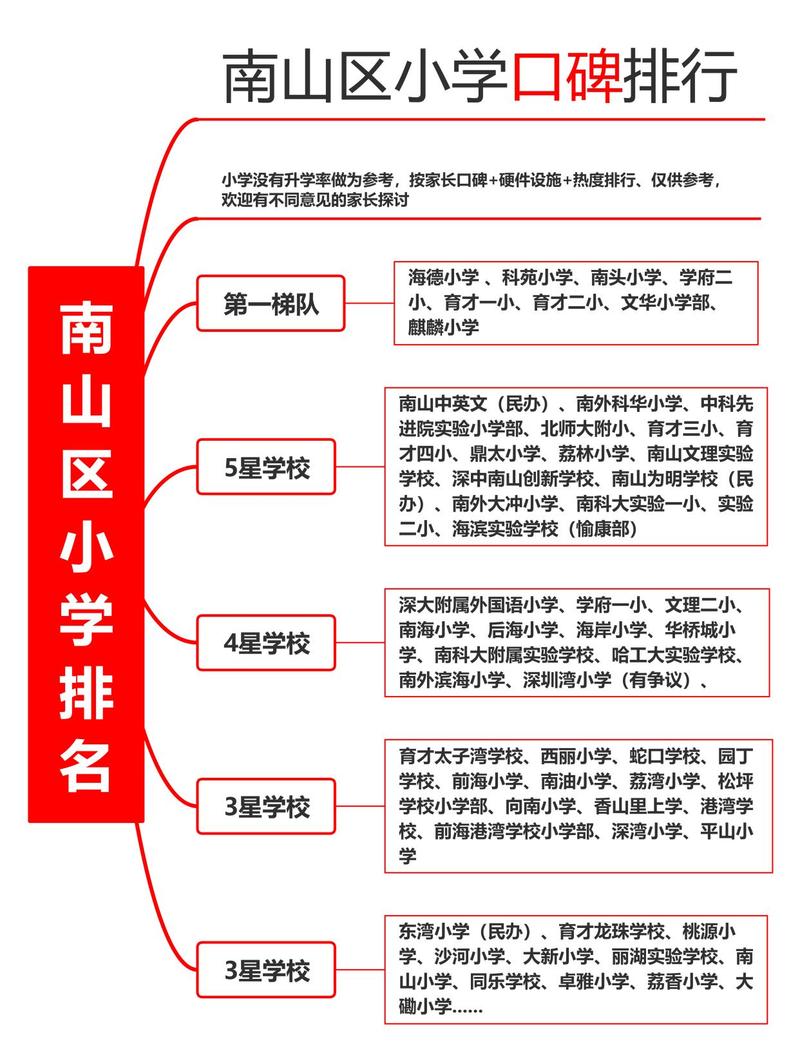 深圳南山小学排名最新情况如何？-图2