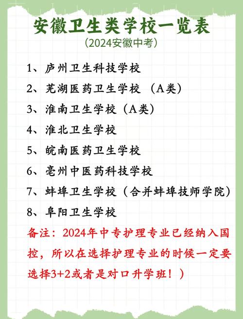 初中毕业读32卫校有哪些选择？-图2