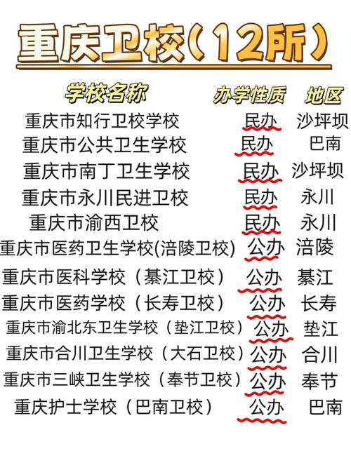 初中毕业读32卫校有哪些选择？-图3