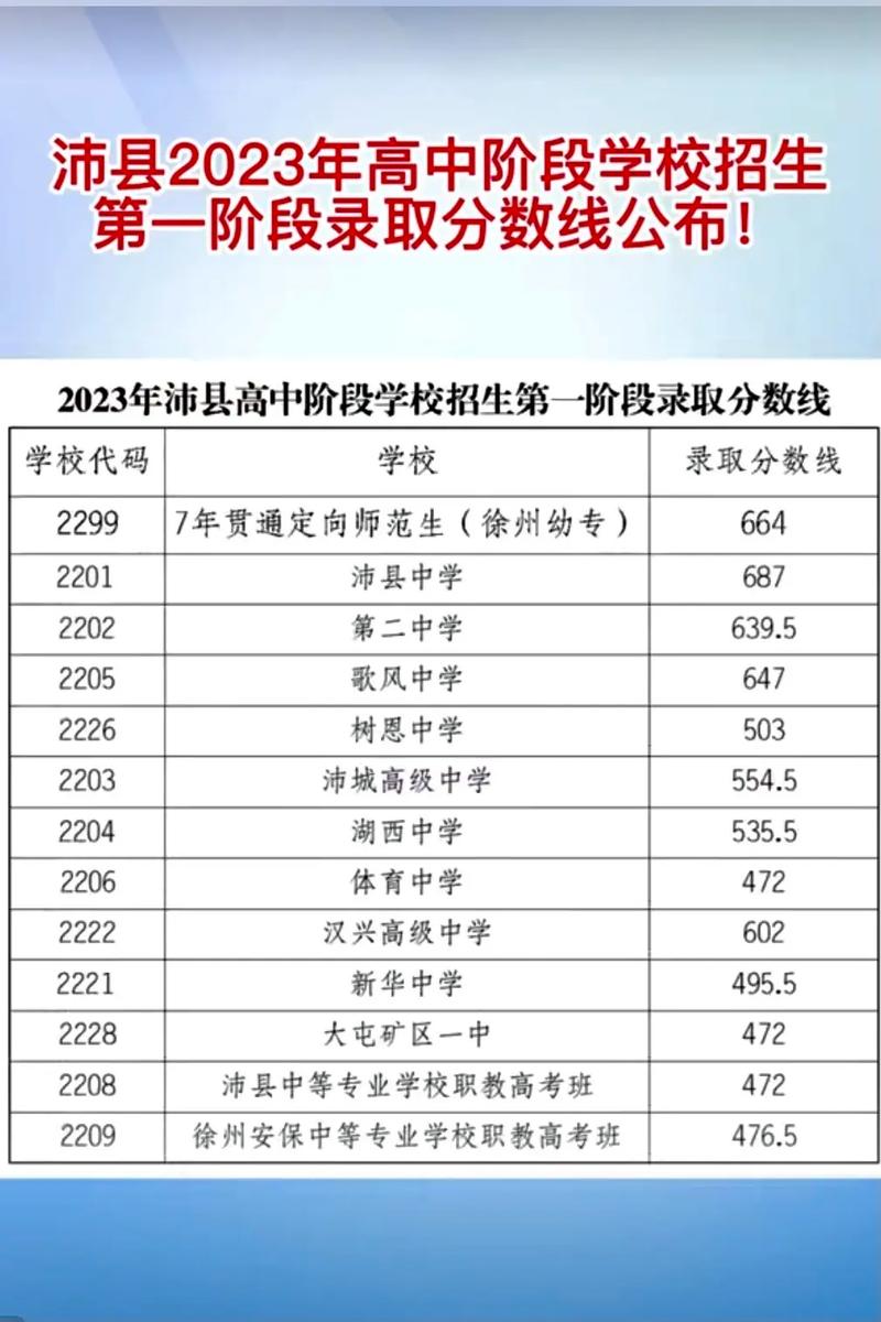 沛县高中各校招生计划具体是多少？-图1