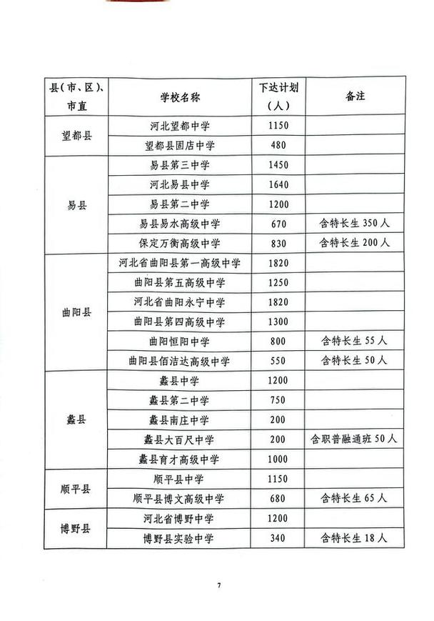 2025保定初中招生政策有哪些变化？-图1