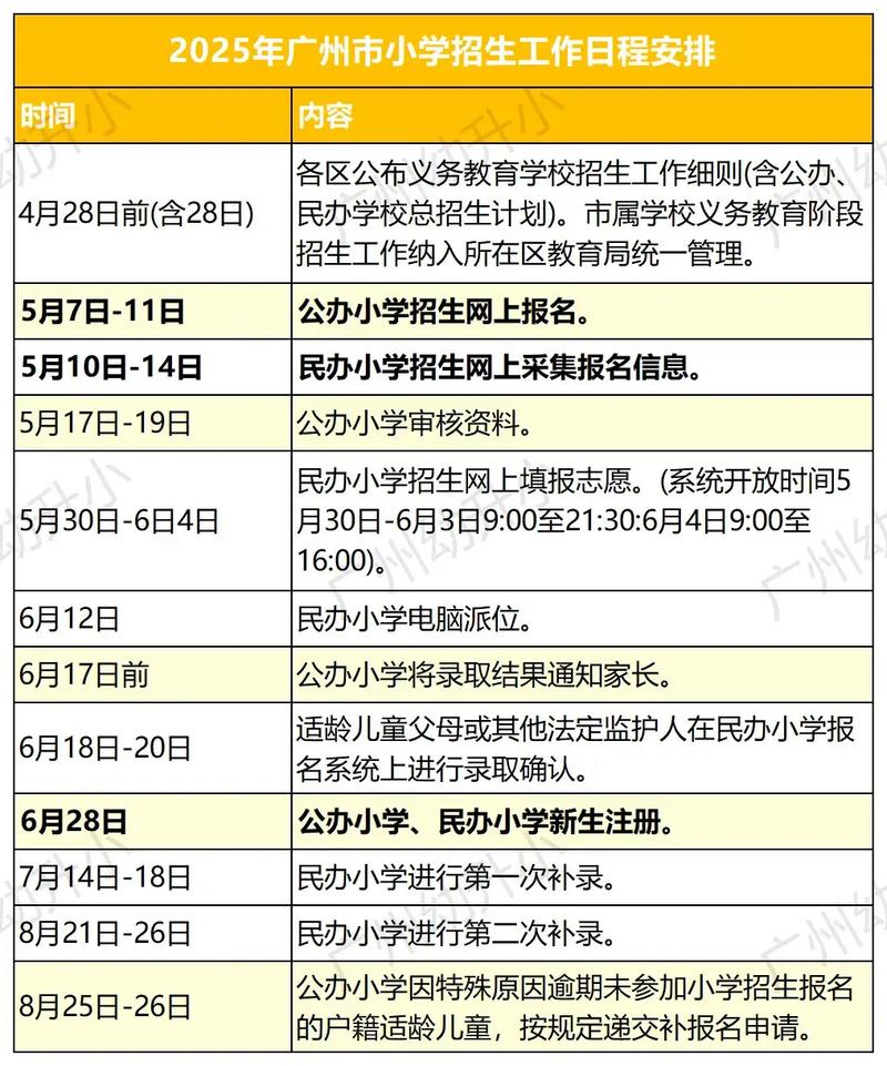 2025小学网上报名怎么操作？-图1