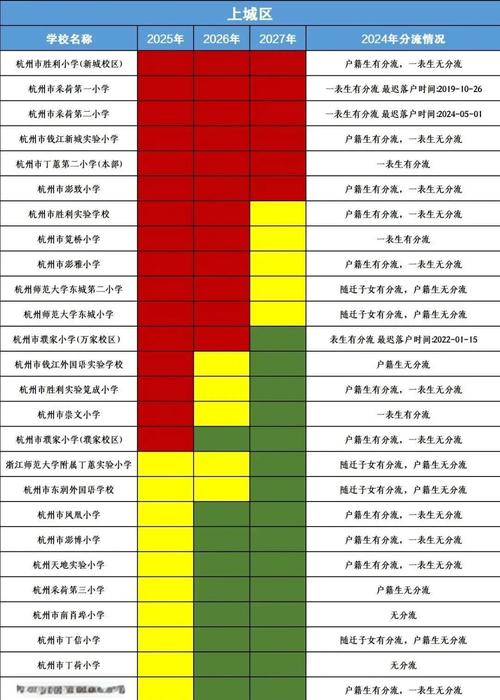 2025年杭州小学招生-图1
