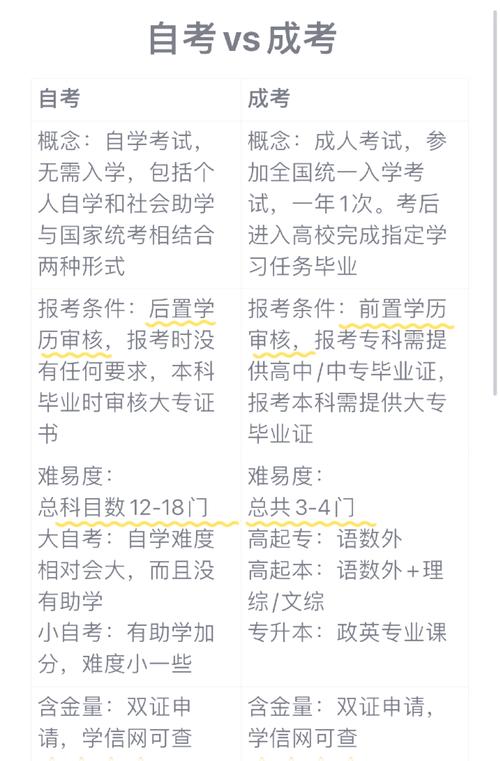 自考必须高中学历吗?门槛高吗?-图1 自考必须高中学历吗?门槛高吗?-图1