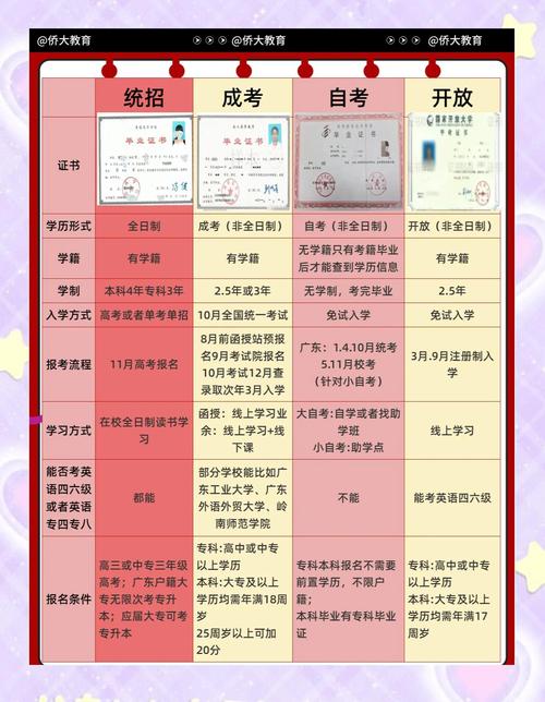 自考必须高中学历吗?门槛高吗?-图2 自考必须高中学历吗?门槛高吗?-图2