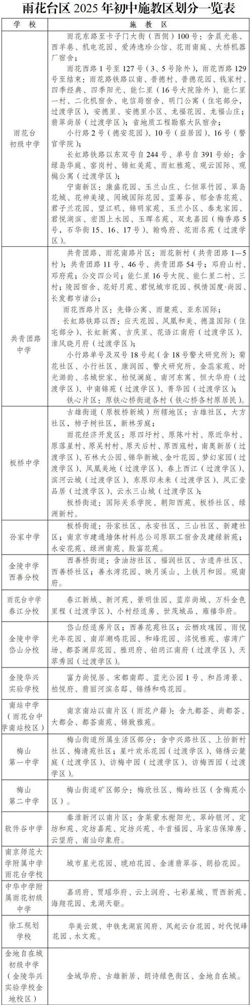 2025南京小学招生何时启动？-图3