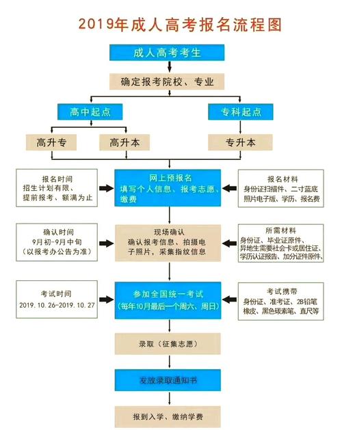 高中没毕业如何考本科-图1