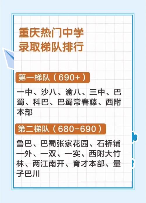 重庆铜梁高中招生电话是多少?-图2 重庆铜梁高中招生电话是多少?-图2