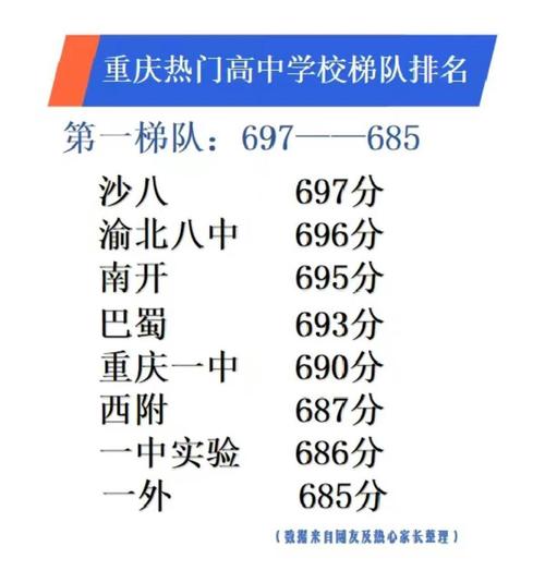 重庆铜梁高中招生电话是多少?-图1 重庆铜梁高中招生电话是多少?-图1