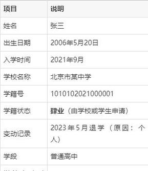 天津高中学历怎么查？系统入口在哪？-图2