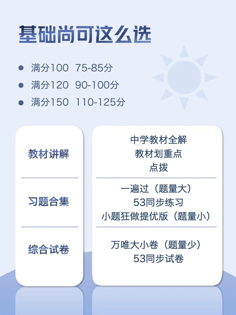 重庆初中数学辅导机构怎么选？-图1