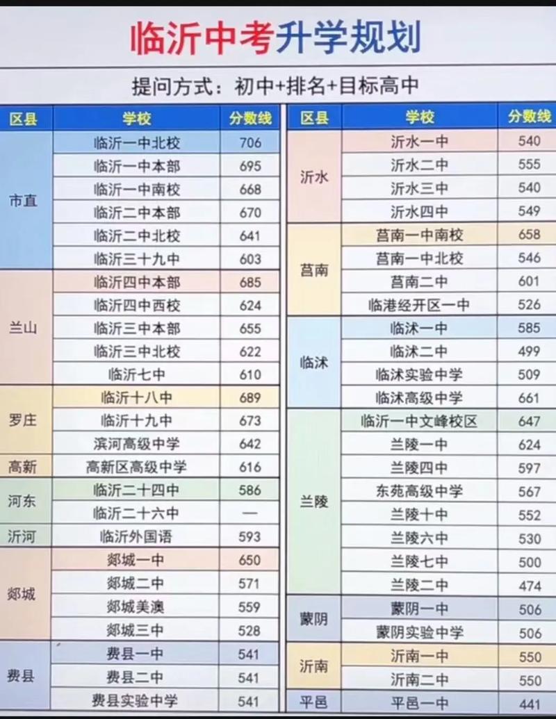 山东初中升高中如何对接大学?-图1 山东初中升高中如何对接大学?-图1