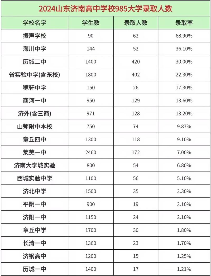 山东初中升高中如何对接大学?-图2 山东初中升高中如何对接大学?-图2