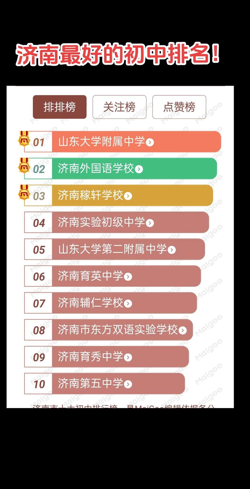 山东初中升高中如何对接大学?-图3 山东初中升高中如何对接大学?-图3