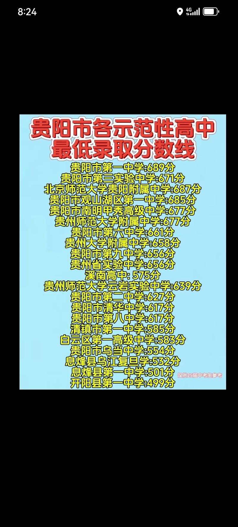 贵州最差高中录取分数线多少？-图2