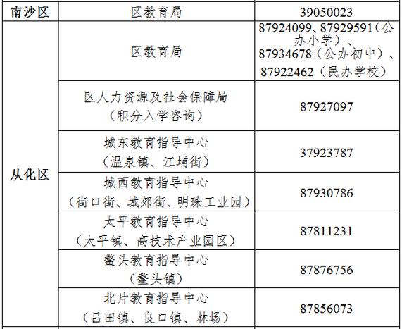 广州2025小学招生有何新变化？-图1