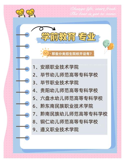 贵阳有哪些幼师大学可选？-图1