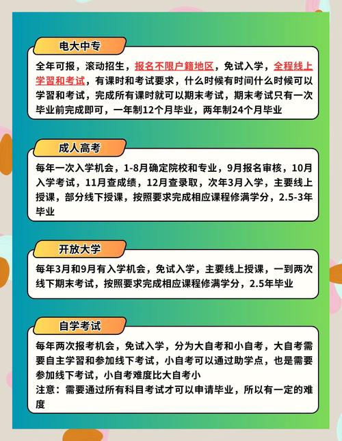 初中毕业能直接读大专吗？-图2