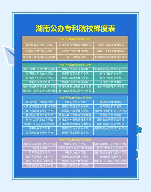 长沙师范初中升专科有哪些途径?-图2 长沙师范初中升专科有哪些途径?-图2