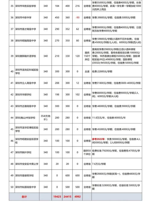 138高中录取分数多少？-图1