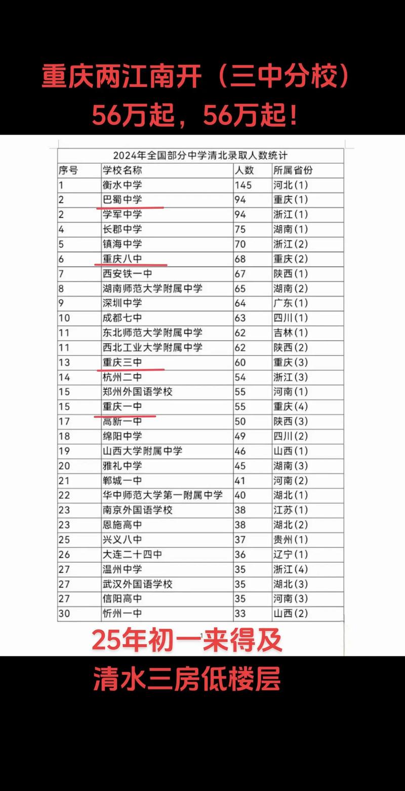 138高中录取分数多少？-图2