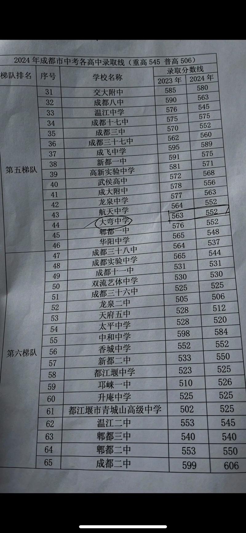 138高中录取分数多少？-图3