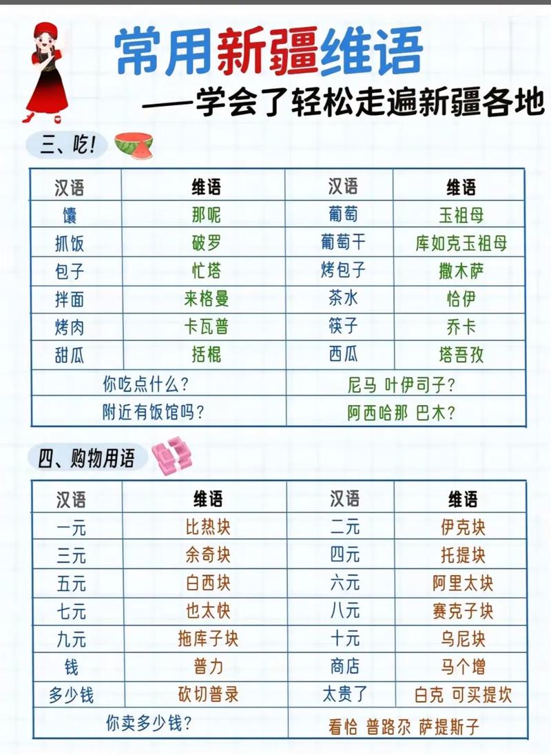 新疆高中能否学习维语?-图1 新疆高中能否学习维语?-图1