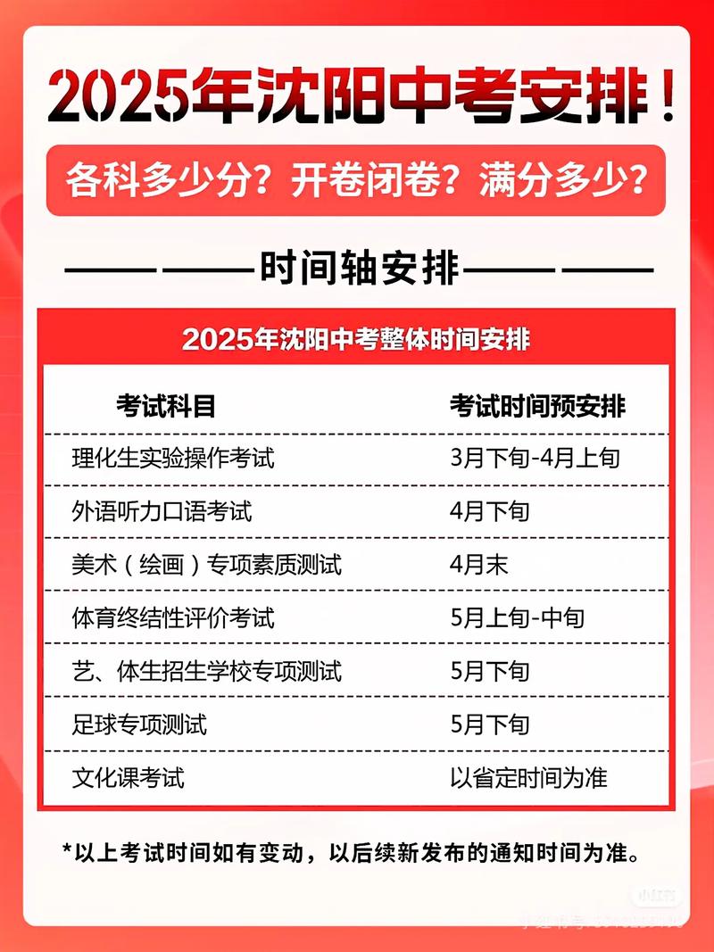 辽宁2025年初中起点-图2