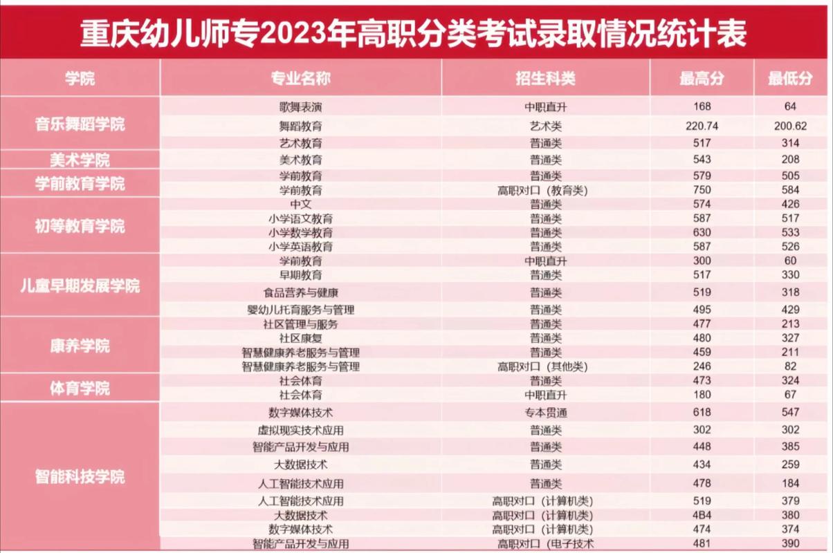 重庆幼师学校包分配工作吗?-图2 重庆幼师学校包分配工作吗?-图2