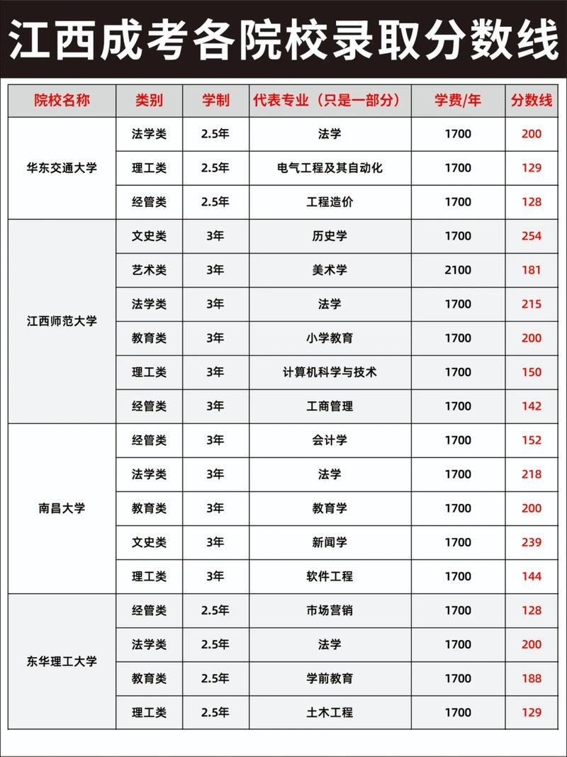 南昌艺术高中哪家强？排名标准是什么？-图2