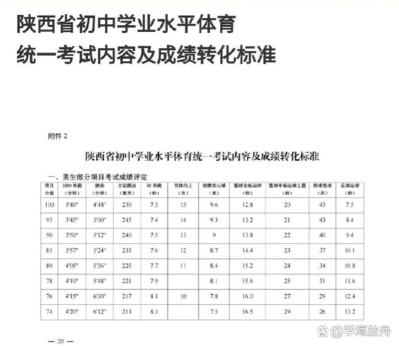 梓潼高中录取分数线是多少？-图1