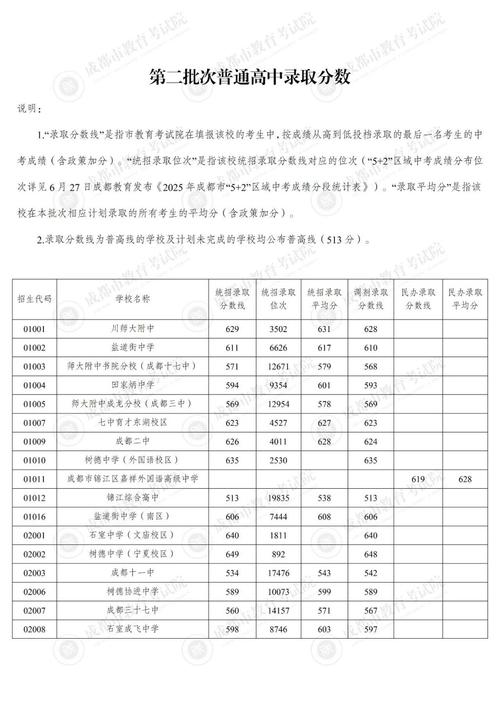 梓潼高中录取分数线是多少？-图2