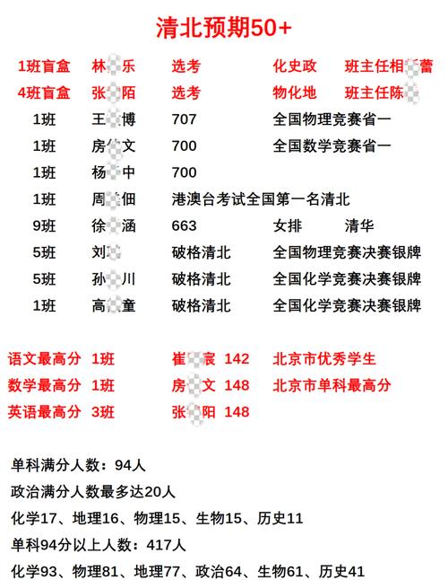 梓潼高中录取分数线是多少？-图3