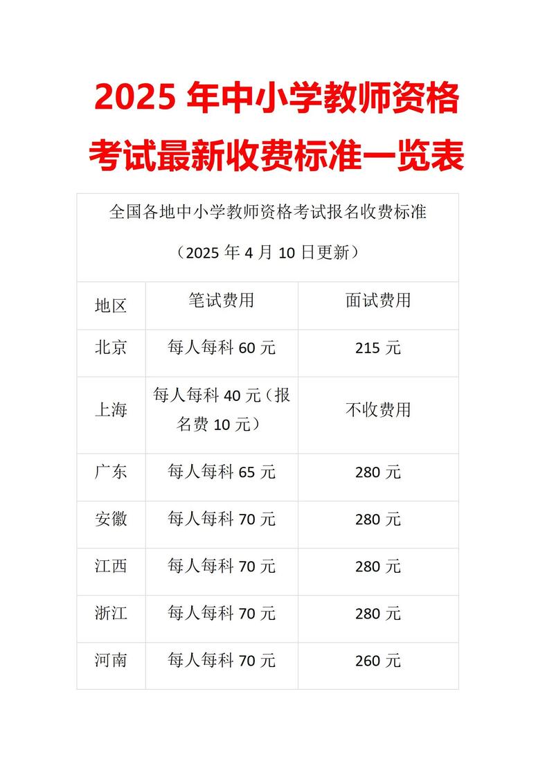 2025教资考试何时报名？条件有哪些？-图1
