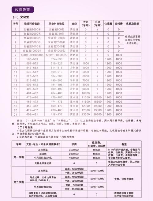 贵港达开高中复读学费是多少？-图1