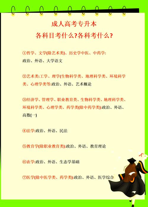 高中起点成考选什么专业好？-图3