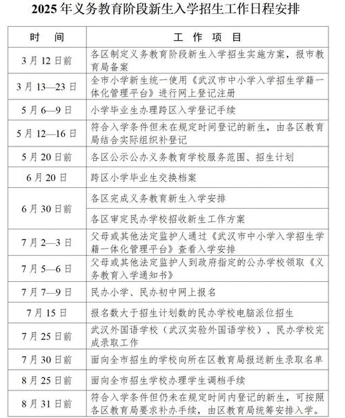 2025年小学报名时间何时公布？-图2