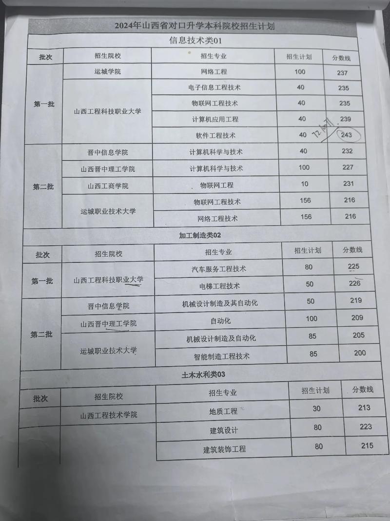 对口升学VS高中升学，哪个更优？-图1