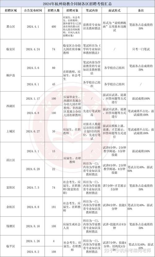杭州的幼师编制考试时间-图1