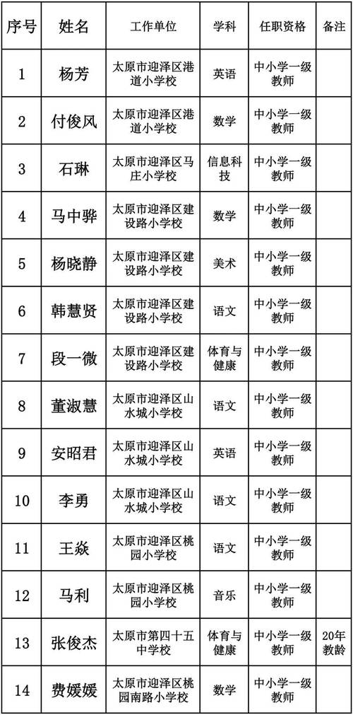 2025小学教师职称评审有何新变化？-图1
