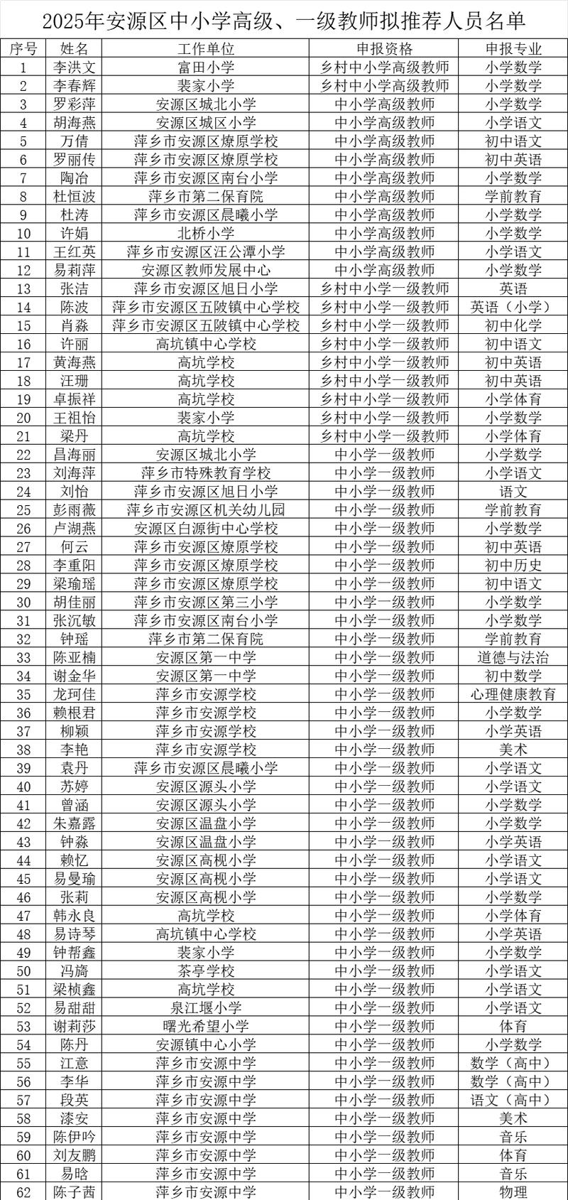 2025小学教师职称评审有何新变化？-图3