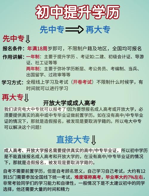 初中成人自考是专科还是本科?-图2 初中成人自考是专科还是本科?-图2