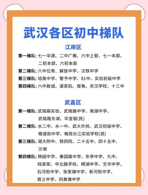 武汉面向全省招生的初中有哪些?-图1 武汉面向全省招生的初中有哪些?-图1
