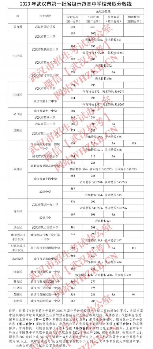 武汉面向全省招生的初中有哪些?-图3 武汉面向全省招生的初中有哪些?-图3