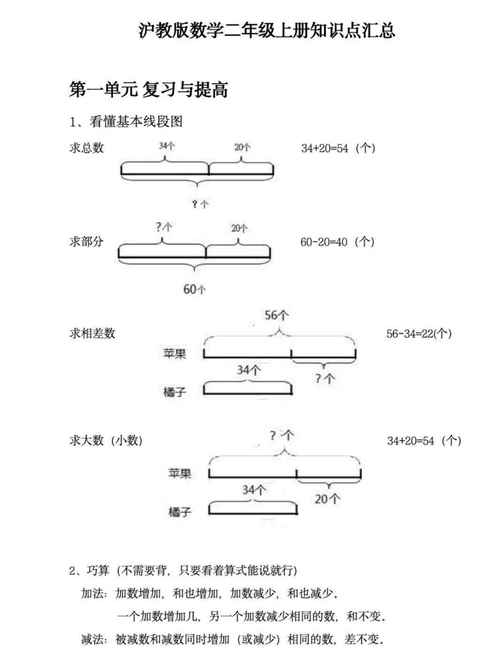 上海二年级数学怎么学更有效?-图2 上海二年级数学怎么学更有效?-图2