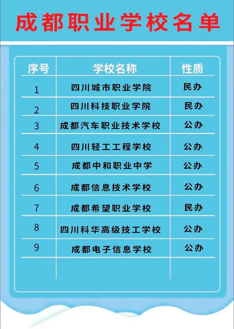 成都初中毕业读什么中专-图1