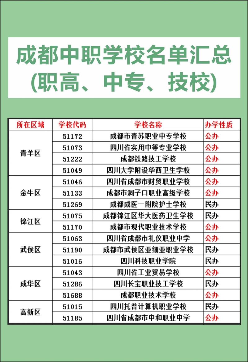 成都初中毕业读什么中专-图2