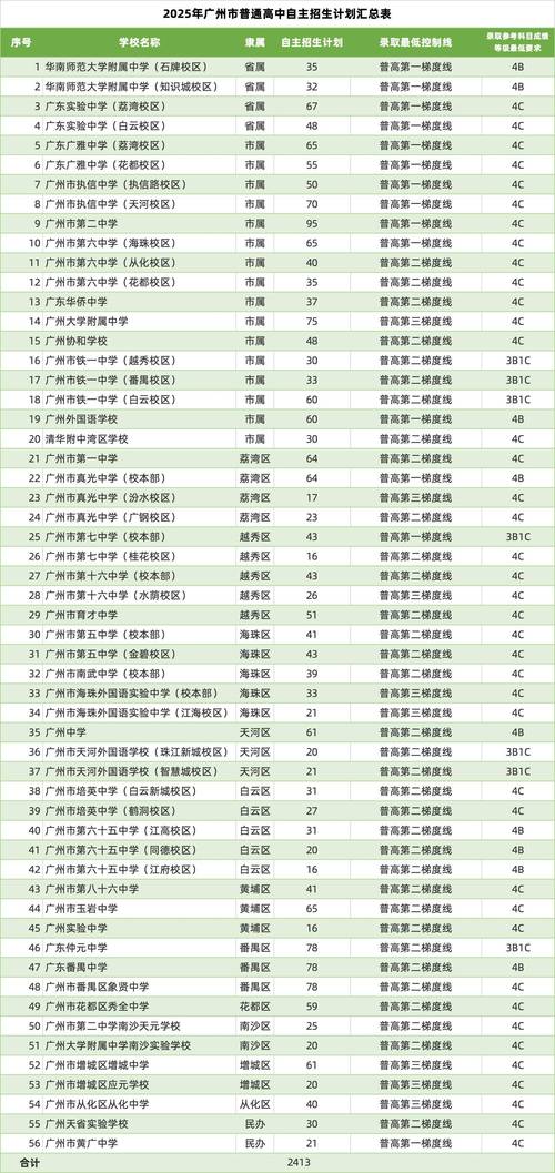 广州初中在线补习机构怎么选？-图1