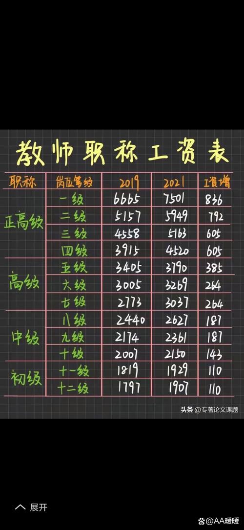 江西赣州幼师工资待遇怎么样？-图2