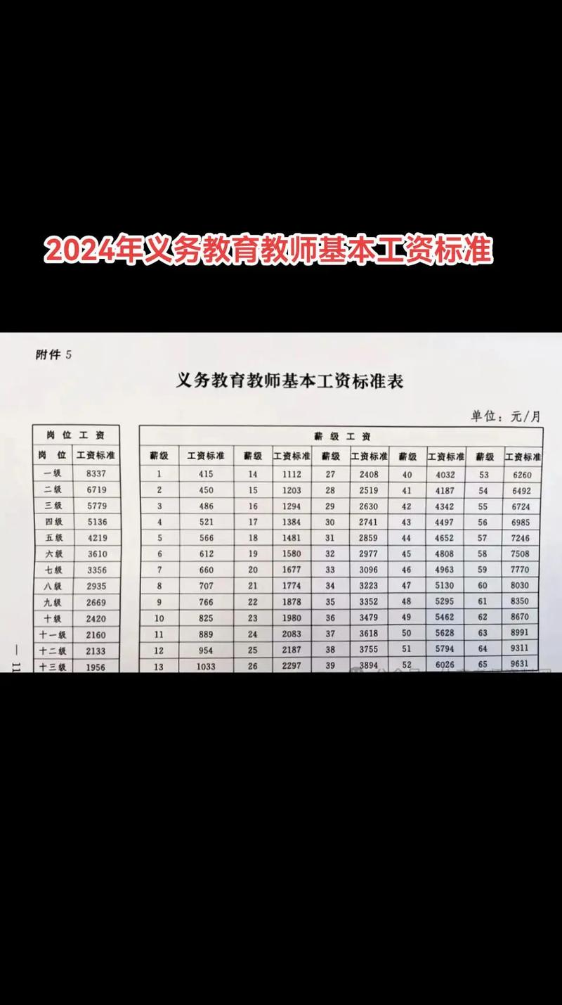 江西赣州幼师工资待遇怎么样?-图1 江西赣州幼师工资待遇怎么样?-图1